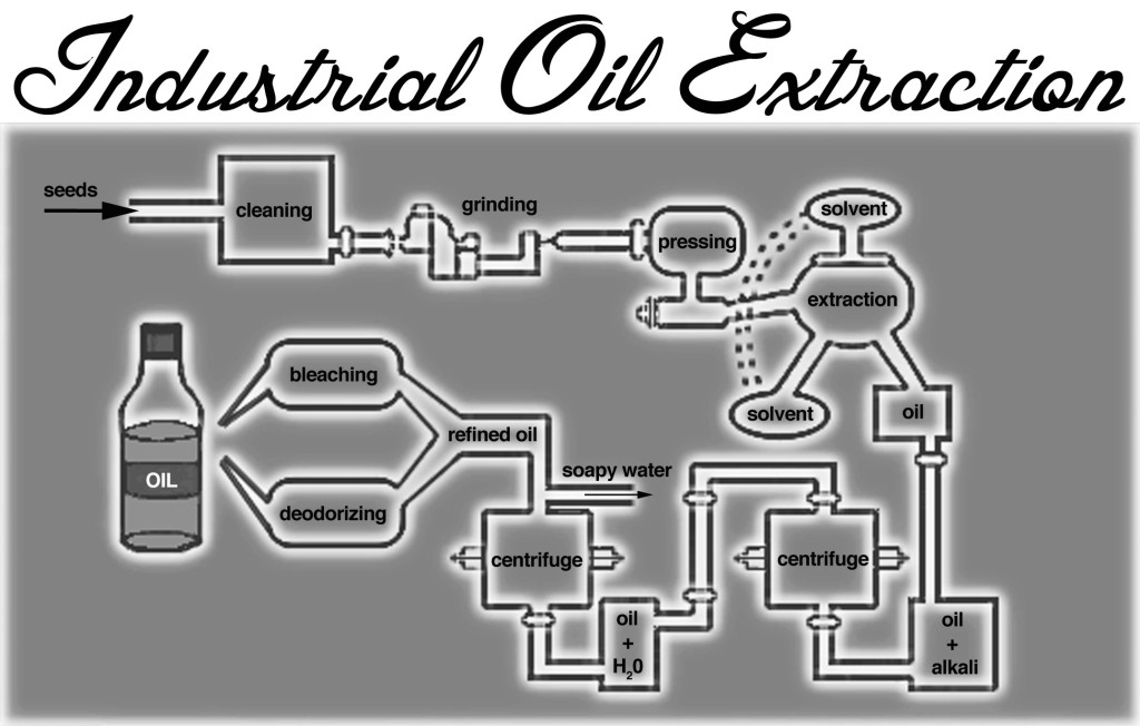 industrialoilextraction